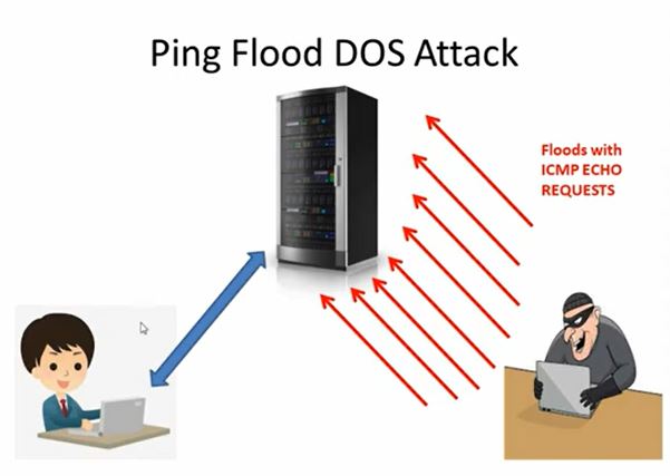 icmp ping flood attack image