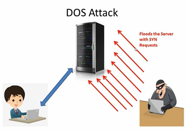 syn flood dos attack